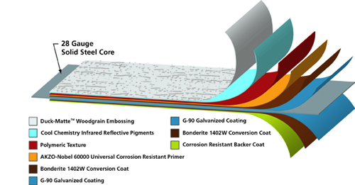 A digital rendering showing the layers of a steel siding system.