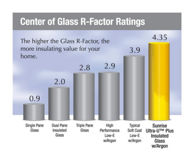 Residential U-Factor Ratings
